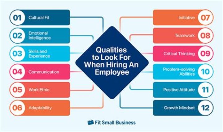 What are 5 things employers look for in candidates?