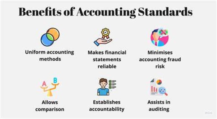 What are accounting measures?