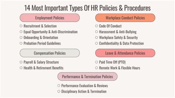 What are best practice policies?