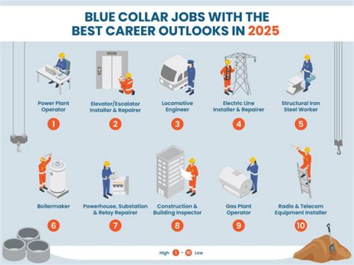 What are blue collar jobs?