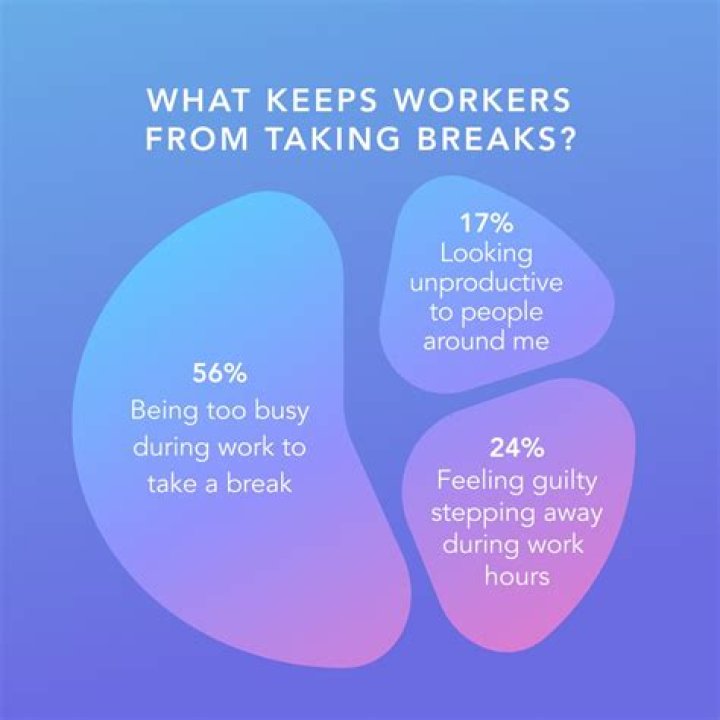 What are breaks in employment?