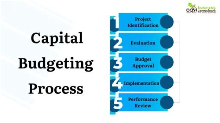 What are capital budgeting projects?