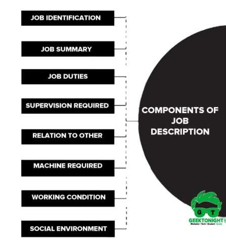 What are components of job description?