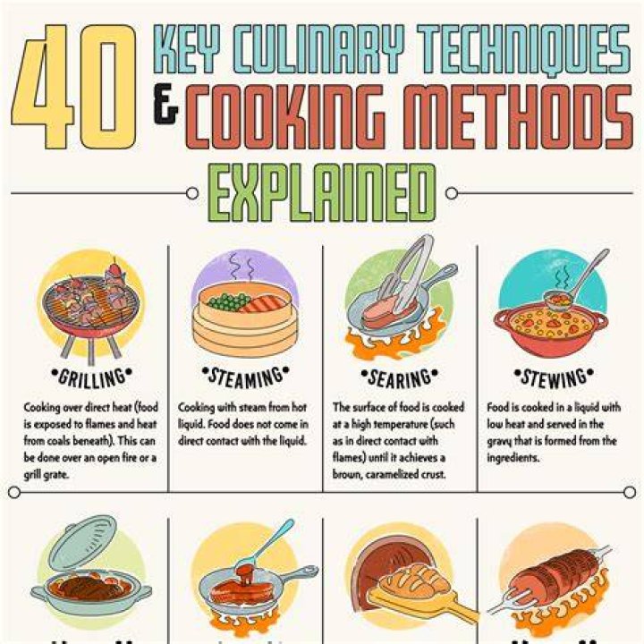 What are cooking objectives?