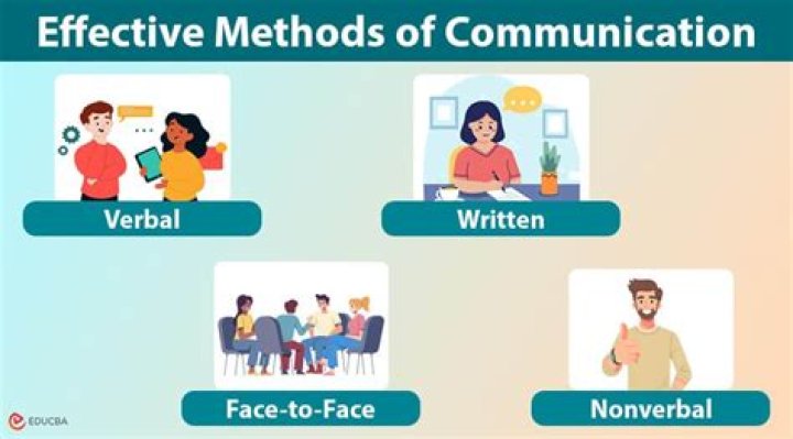 What are different methods of communication?
