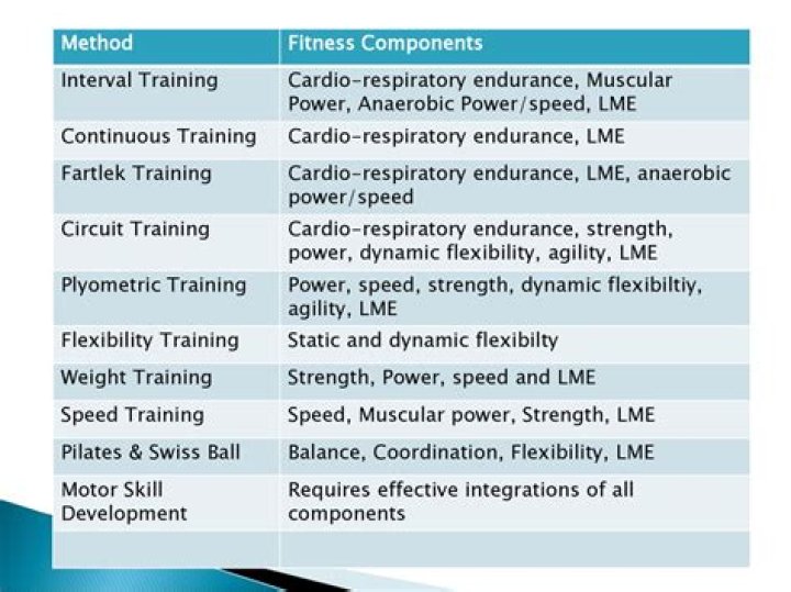 What are different methods of training?