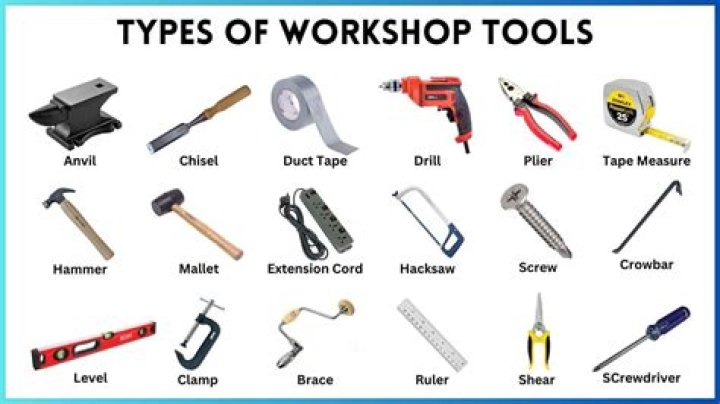 What are different tools used in business?