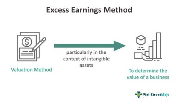 What are earnings in excess?