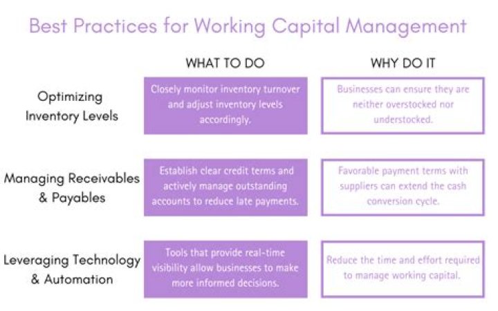 What are effective working capital management techniques?