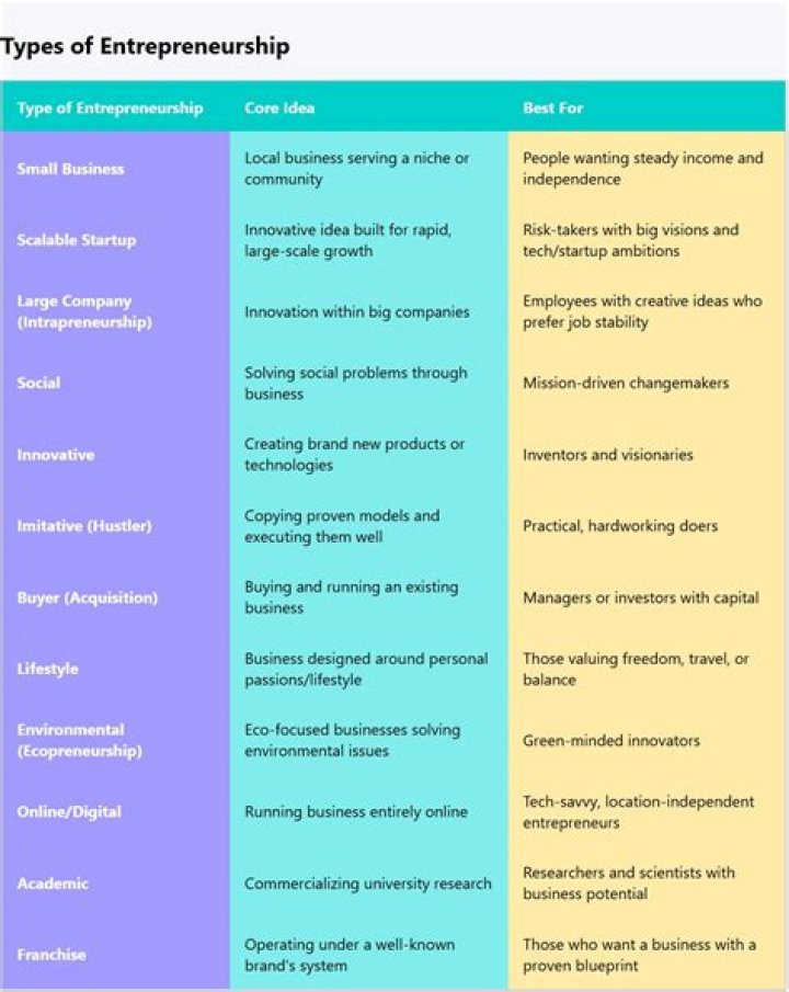 What are entrepreneurs driven by?