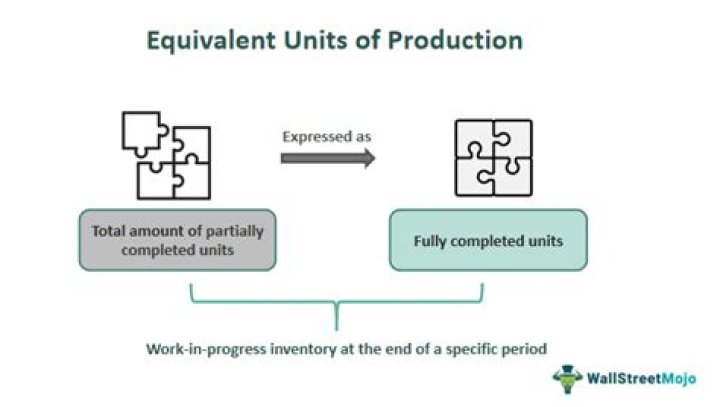What are equivalent units of production in process costing?