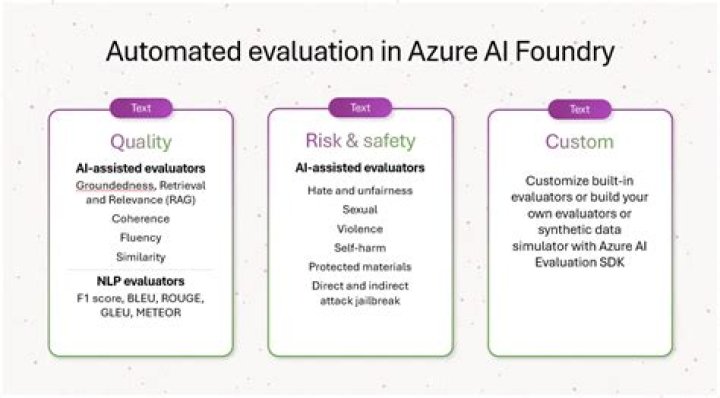 What are evaluation guidelines?