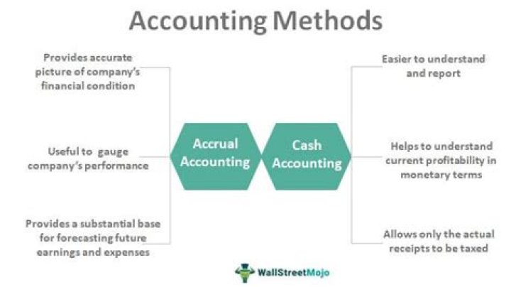 What are examples of accounting methods?