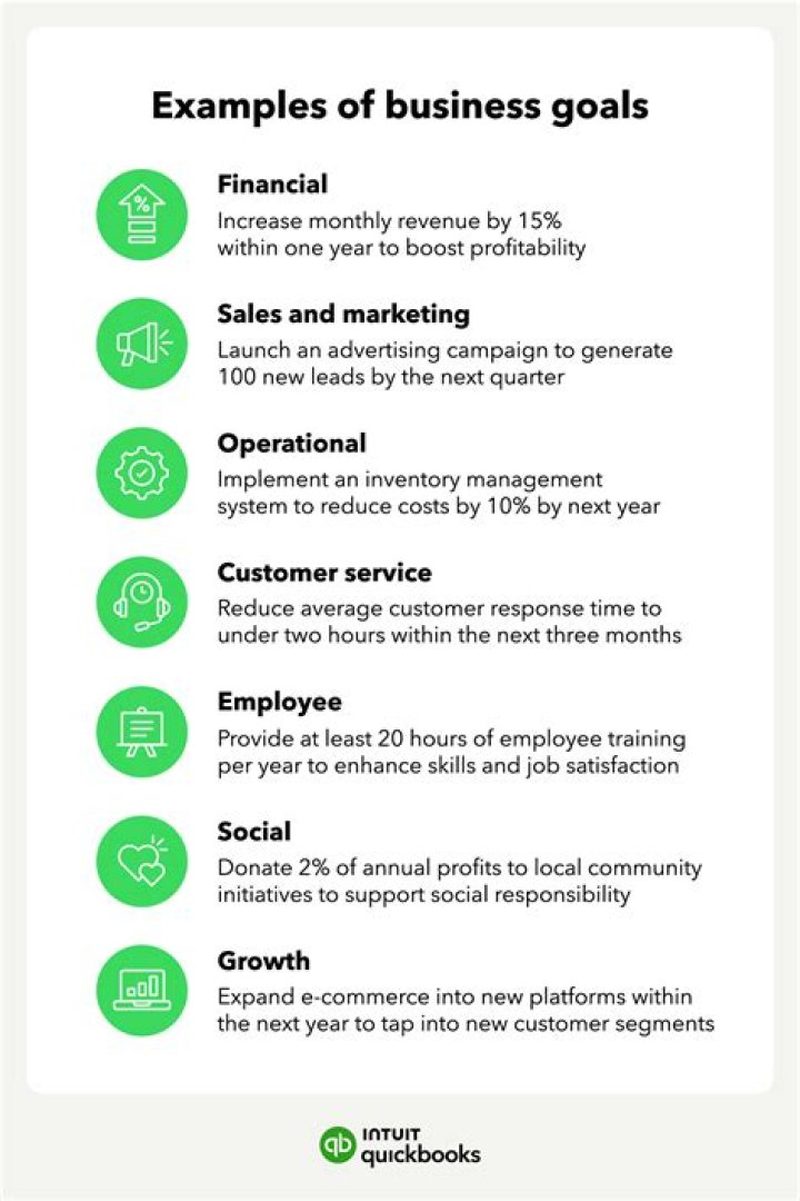 What are examples of business questions?