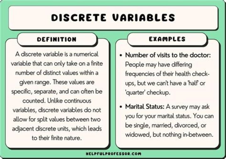 What are examples of discrete variables?