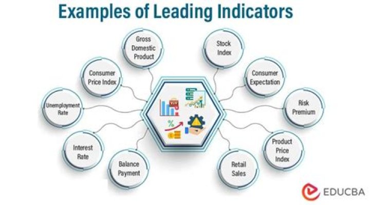 What are examples of market indicators?