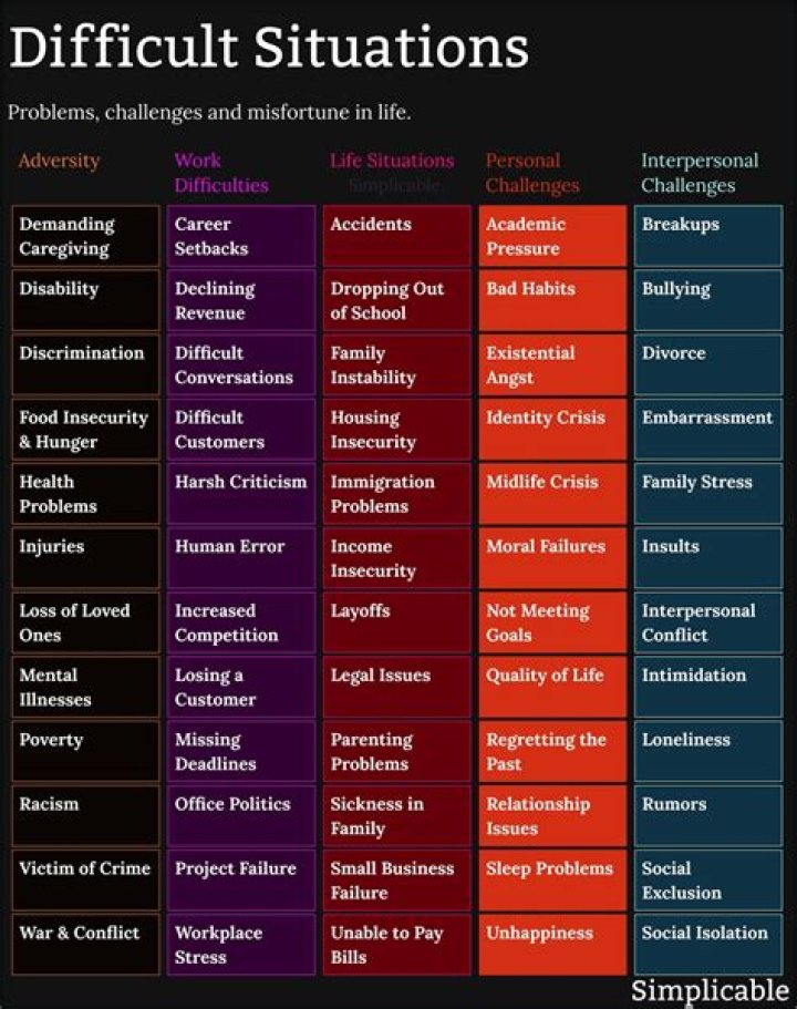 What are examples of tough situations?