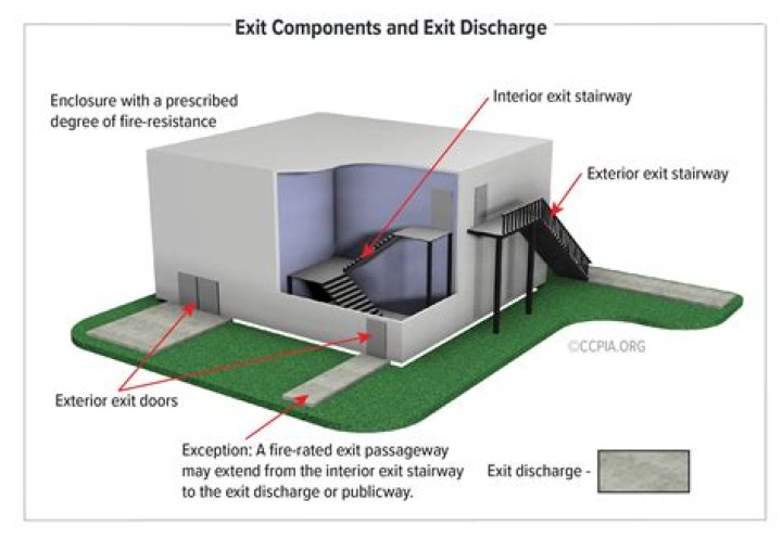 What are exit load charges?