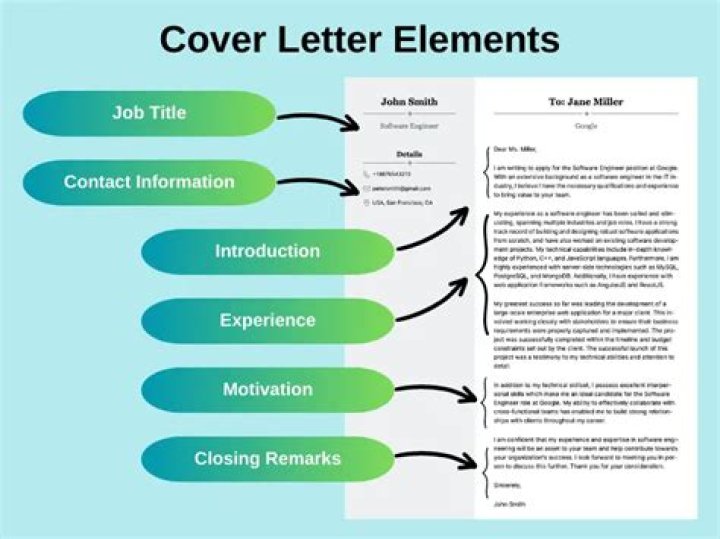 What are five strategies for writing a strong cover letter?