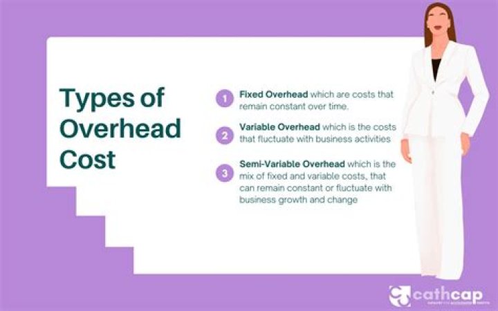 What are fixed overheads costs?