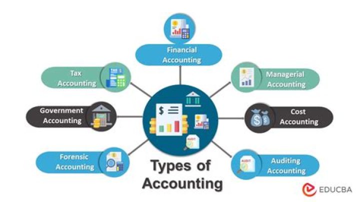 What are general accounting functions?