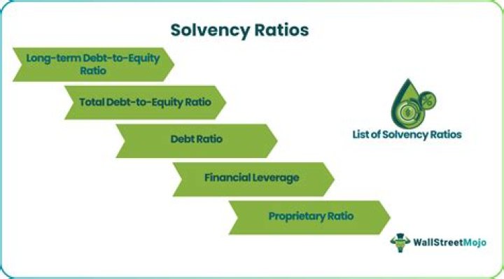 What are good solvency ratios?