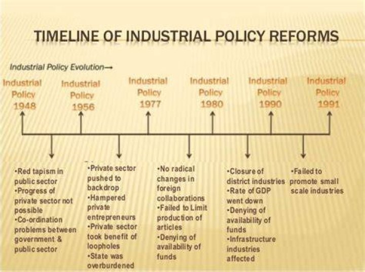 What are government policies in industry?