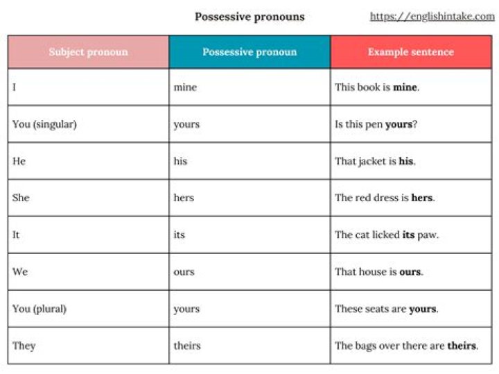 What are Hanges pronouns?