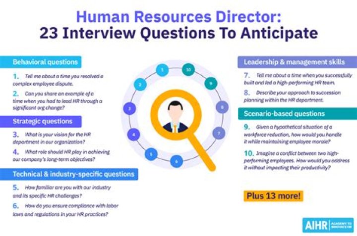 What are human resources questions on a job interview?