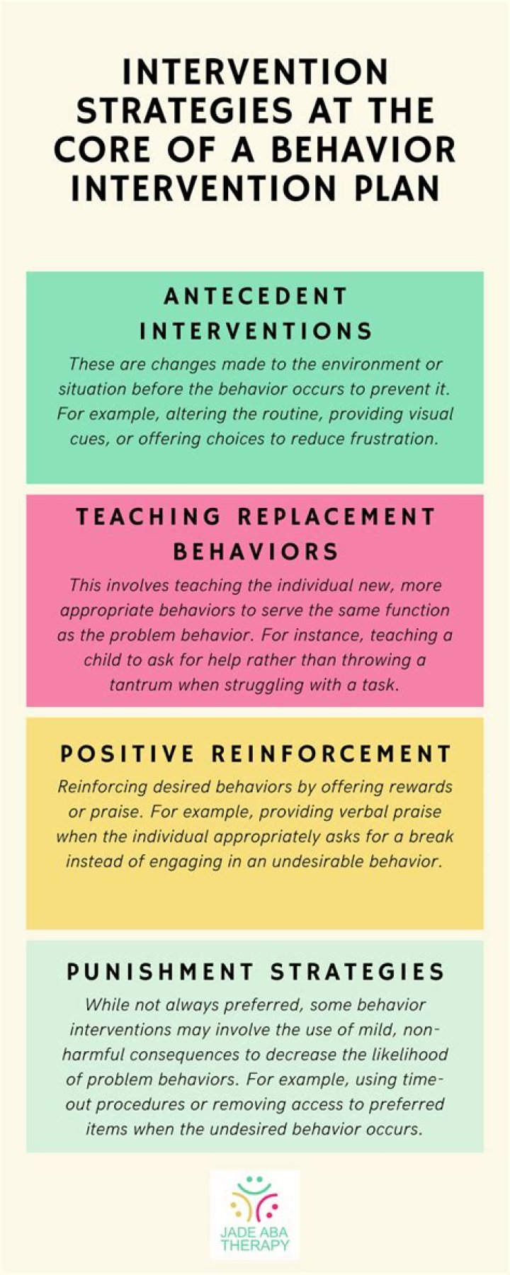 What are interventions and strategies?