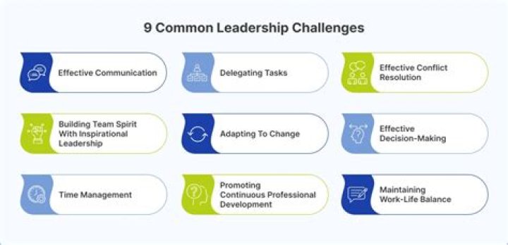 What are leadership challenges examples?