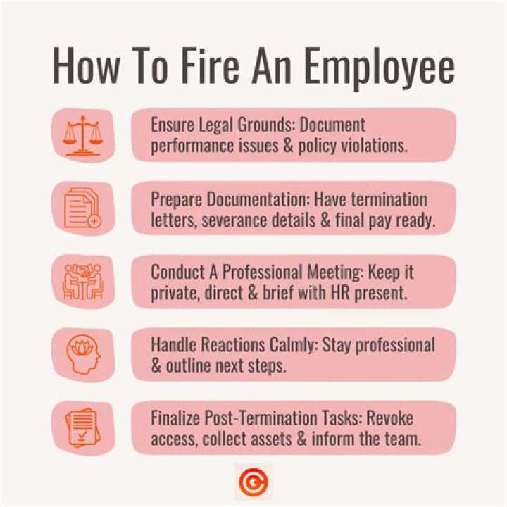 What are legal grounds for firing an employee?