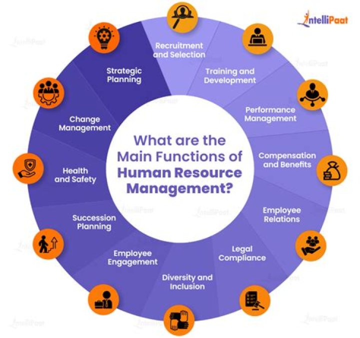 What are managerial functions of human resource management?
