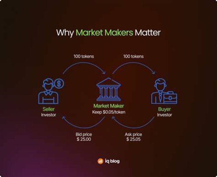 What are market producers?