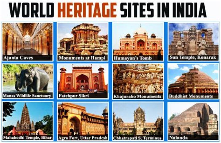 What are national Heritage sites?