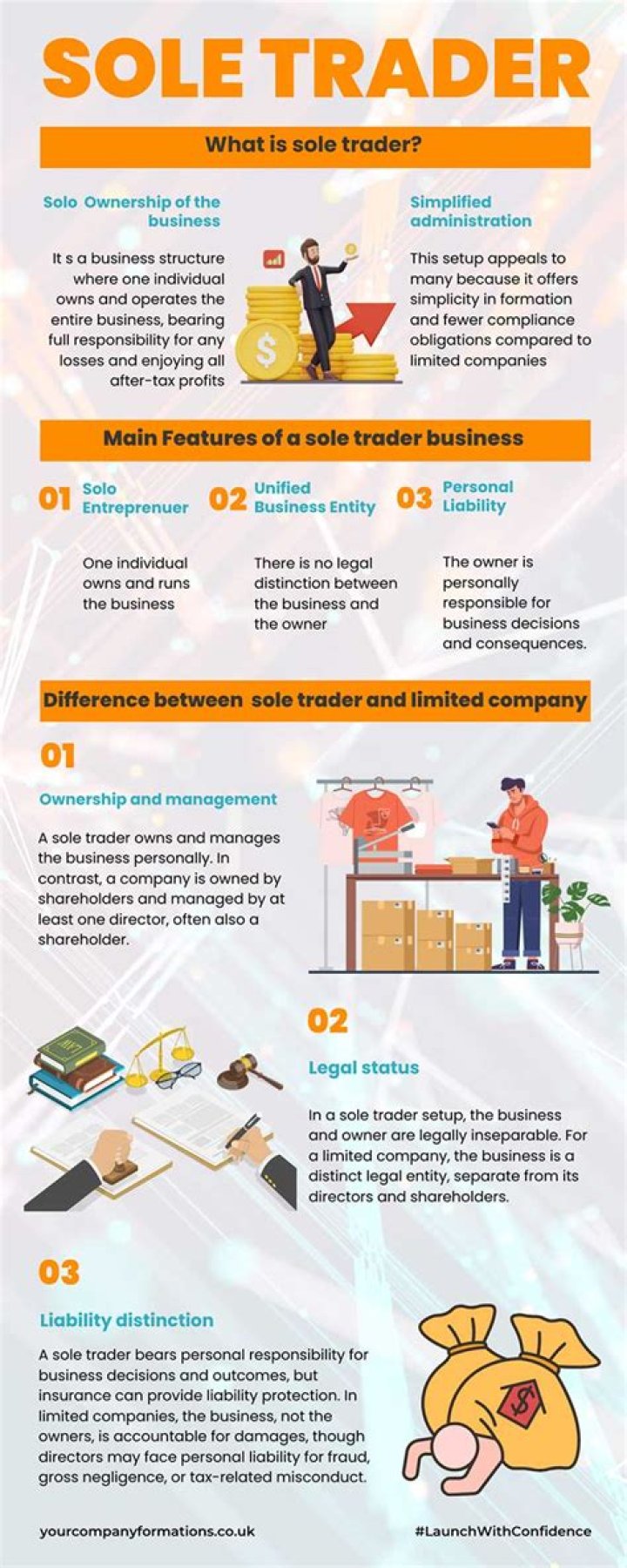 What are objectives of a sole trader?