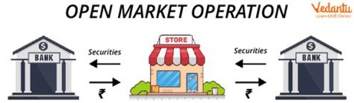 What are open market purchases?