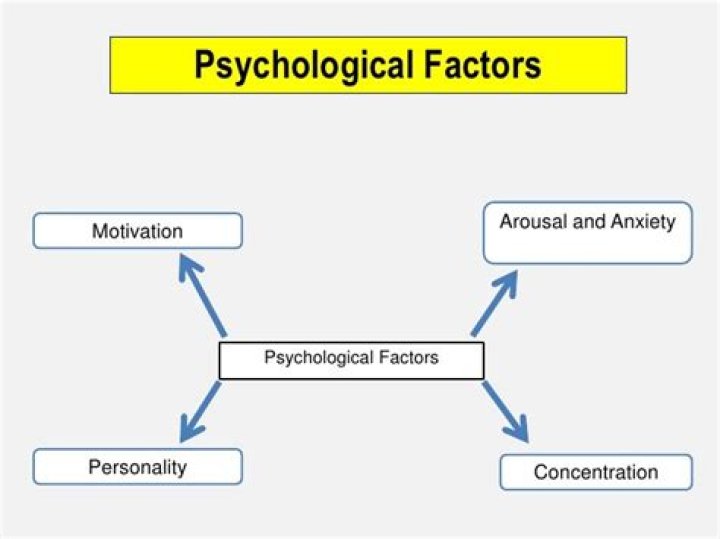 What are psychological factors?