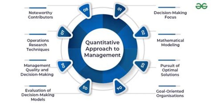 What are quantitative techniques in management?