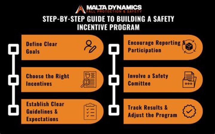 What are safety incentive programs?