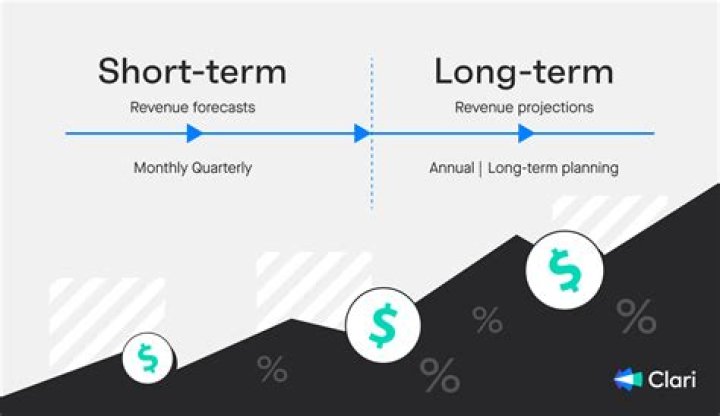 What are short-term costs?