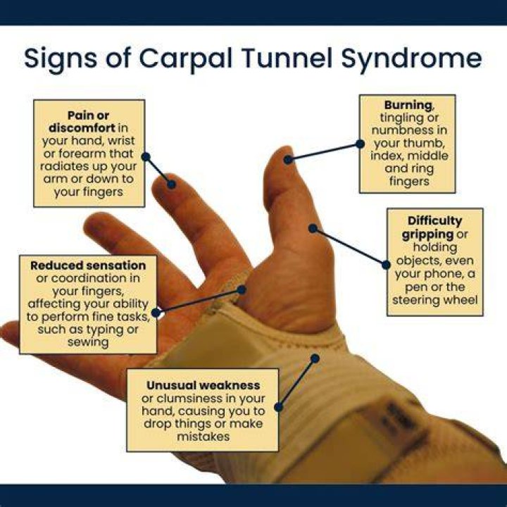 What are signs that a person may have if they have carpal tunnel syndrome?