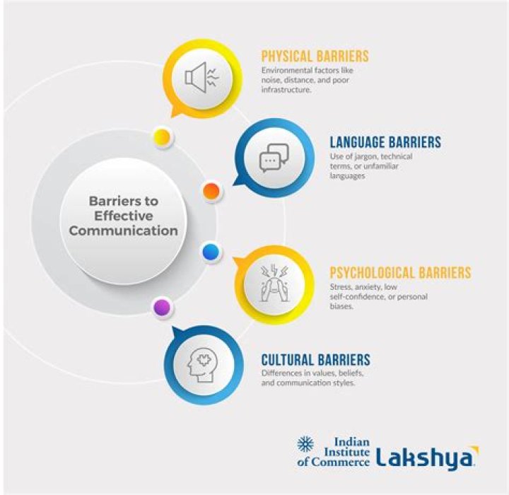 What are social barriers in communication?