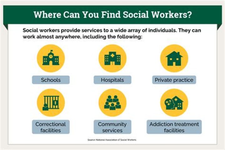 What are social workers daily responsibilities?