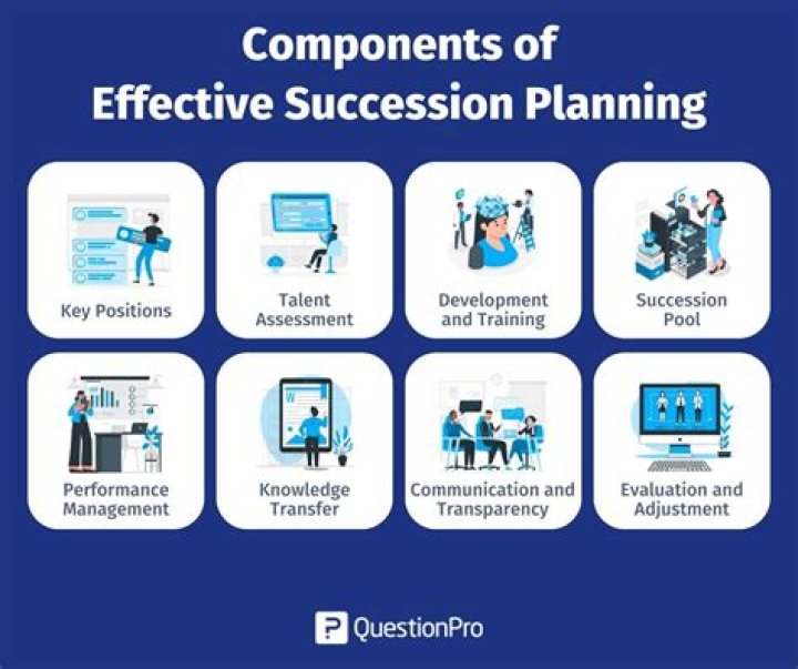 What are some barriers to succession planning that an organization may encounter?