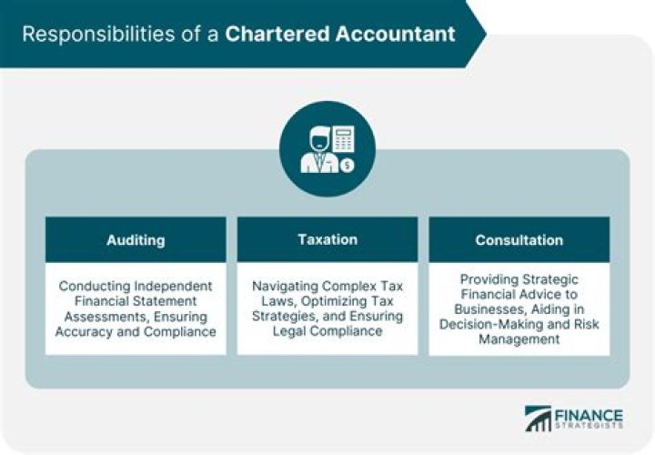 What are some benefits to hiring an accountant to do your taxes?