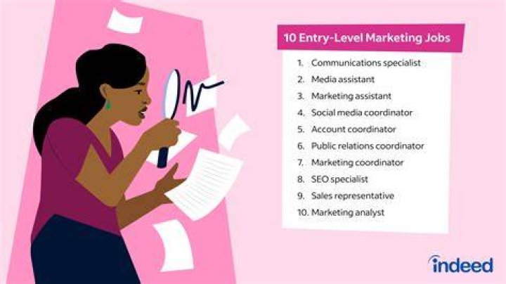 What are some career advice questions?