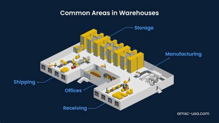 What are some differences between a warehouse and a distribution center?