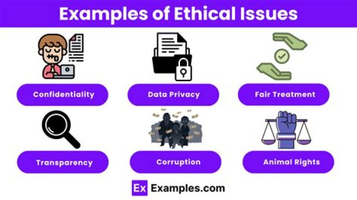 What are some examples of ethical issues in business?