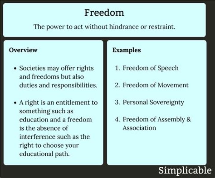 What are some examples of freedom?